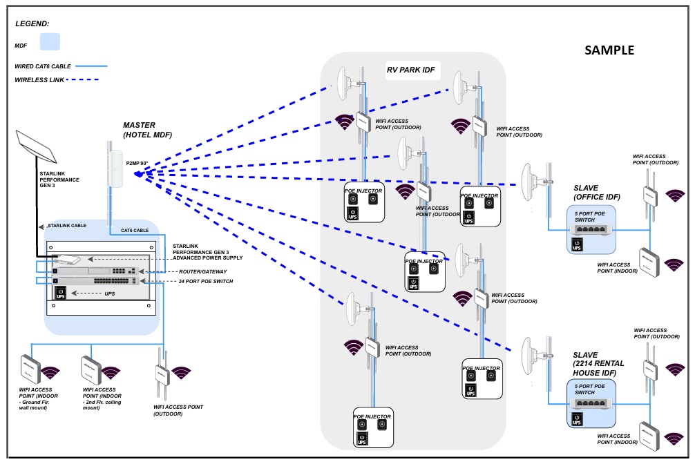 Wireless network installers